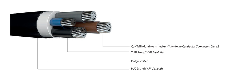 0,6/1 Kv Na2xy, Multi Core Power Cable